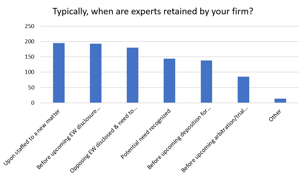 When is expert witness research typically conducted?